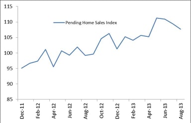 news_pending home sales august 2013_092713