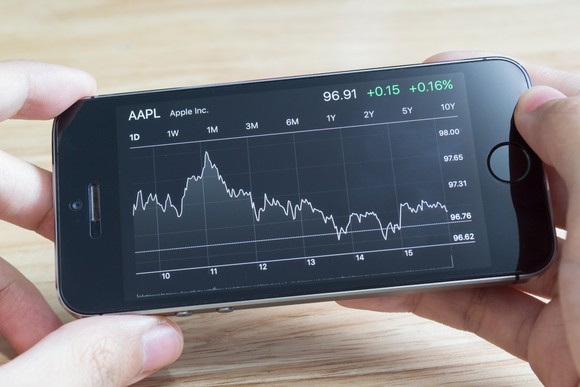 Person looking at Apple stock chart on a mobile phone.