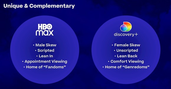 HBO Max and Discovery+ serve distinctly different audiences.