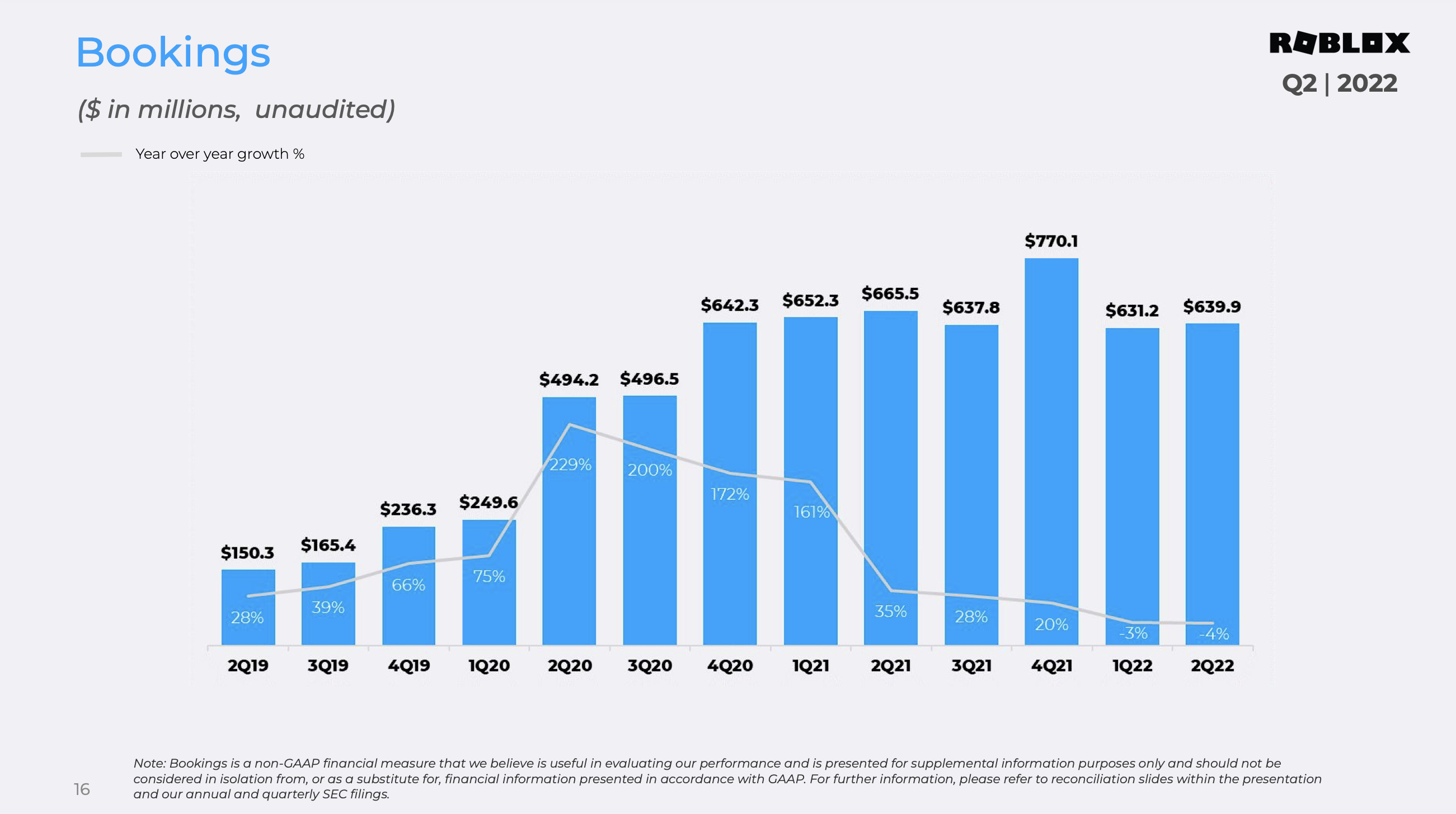 A chart showing bookings performance by quarter over the last three years.