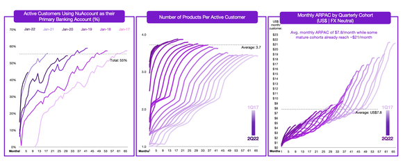 Nu ARPAC metrics.