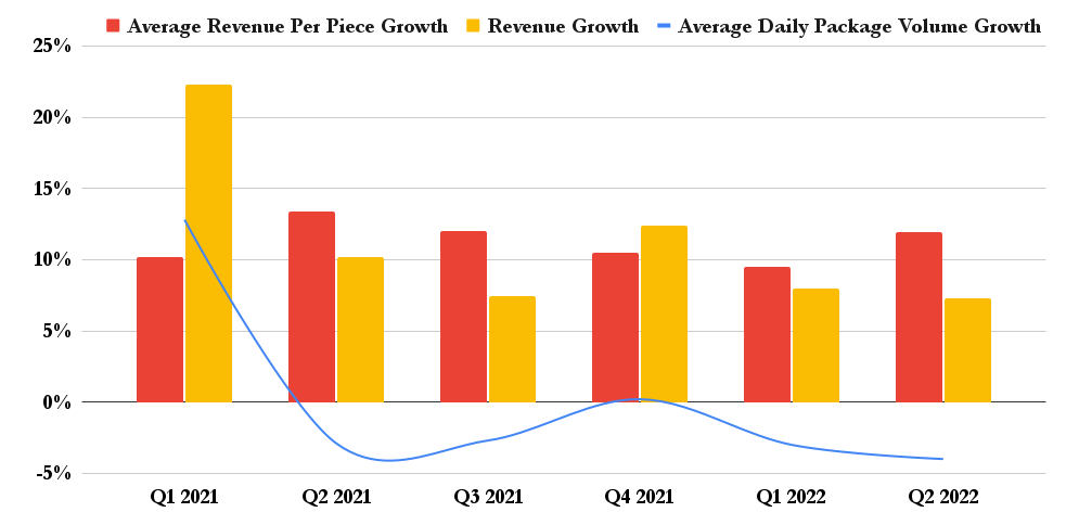 UPS operational metrics. 