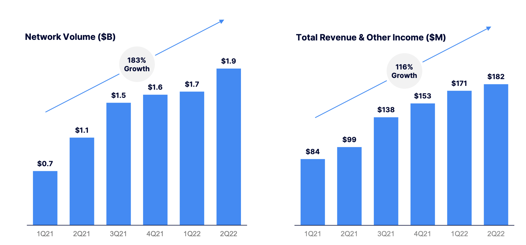 Pagaya network volume and revenue.