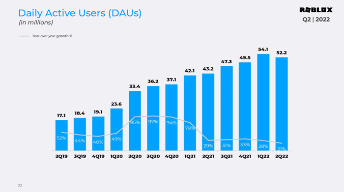 Roblox Stock: Breaking Down Roblox By The Numbers, Here's What Investors  Need To Know