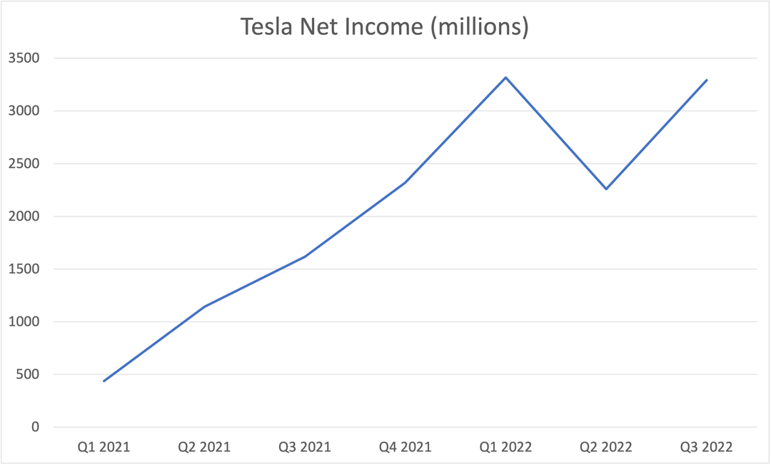 Tesla's Growth Is Back on Track. Is It Time to Buy? | The Motley Fool