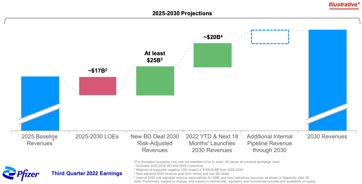 Pfizer Third Quarter Earnings Presentation.