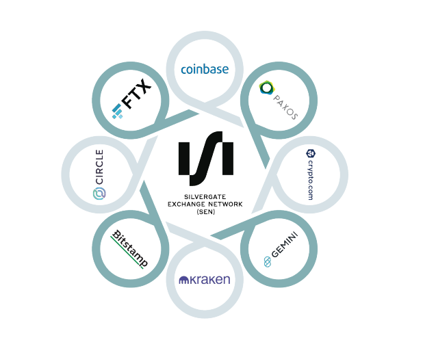 Silvergate Capital clients.