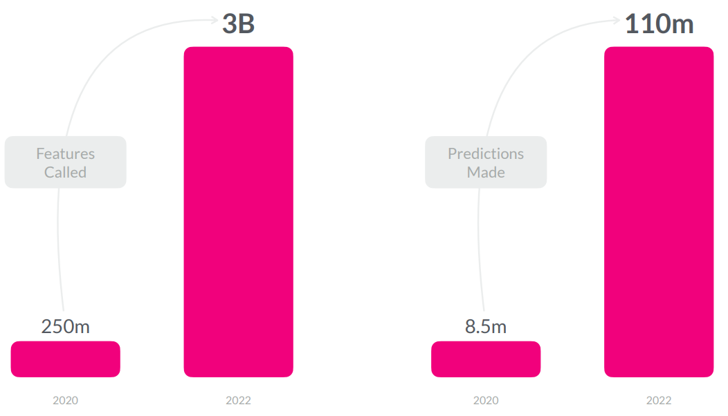Lemonade machine learning chart.