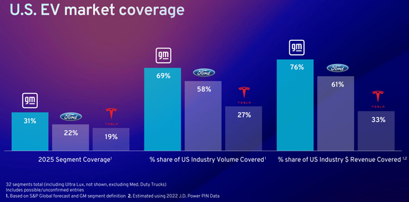 Image showing GM's U.S. EV market coverage.