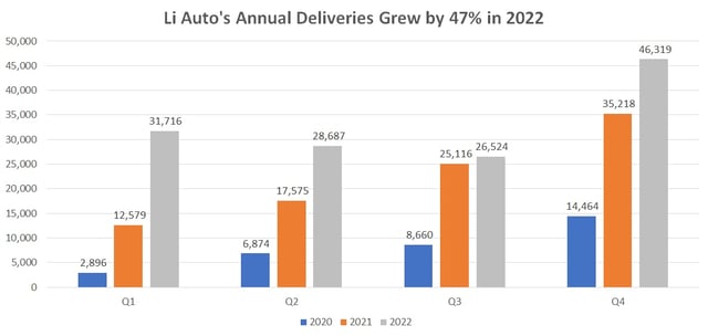 3 Top Reasons to Buy Li Auto in 2023 | The Motley Fool