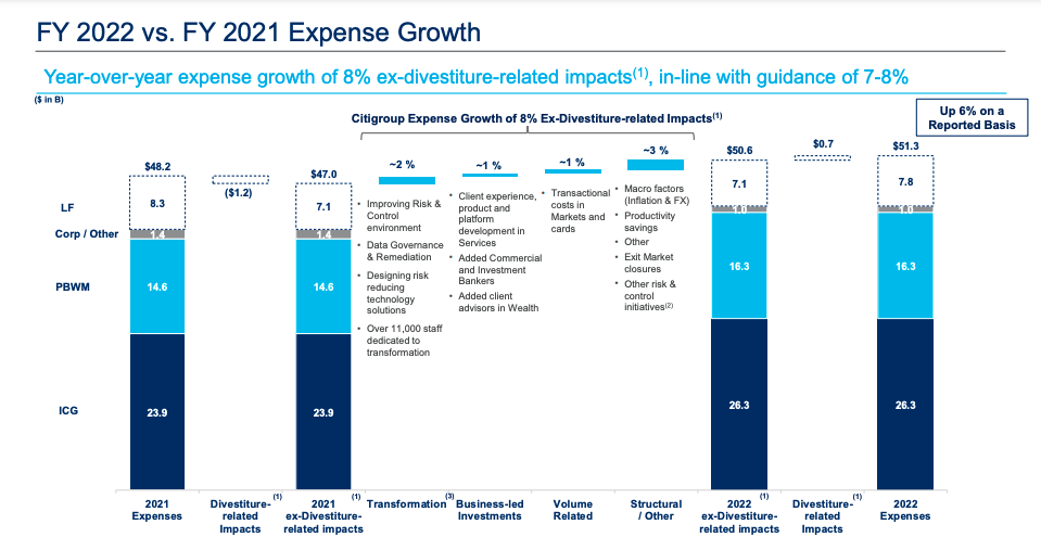 Citigroup expense walk.