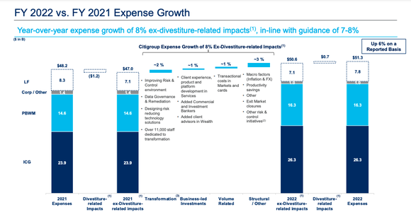 Citigroup expense walk.