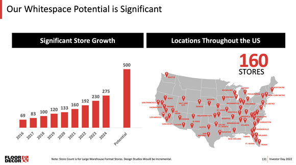 Bar chart showing the company's yearly store opening roadmap.