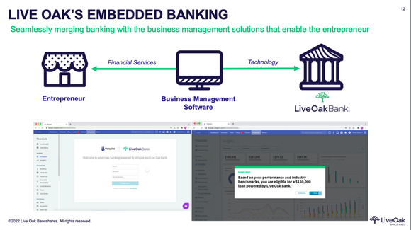 Live Oak embedded banking initative.