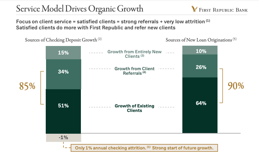First Republic client breakdown.