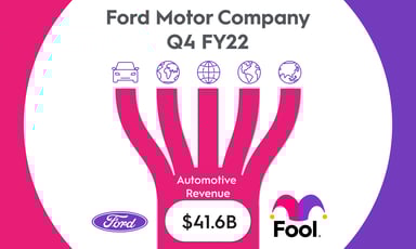 Ford_Featured