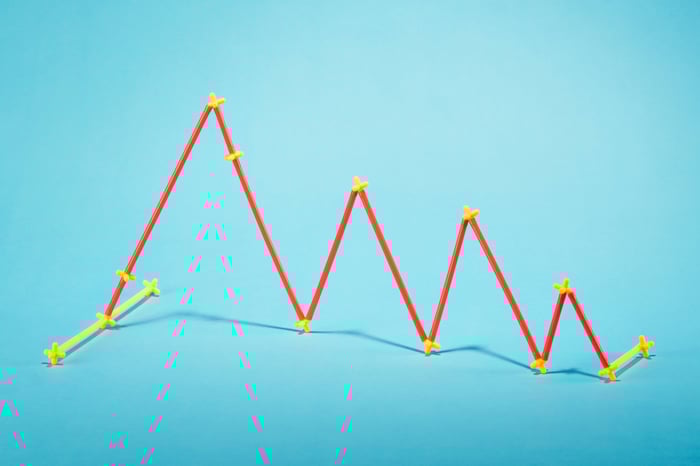 Chart showing market crash.