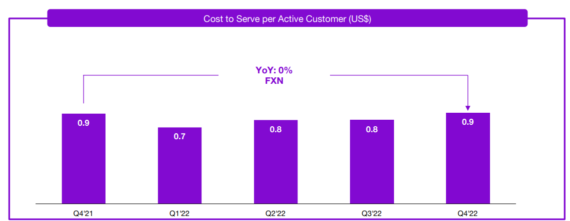 Nu cost to serve customers.