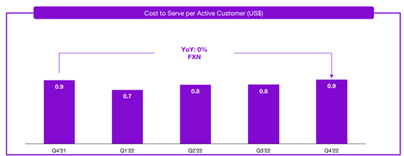 Nu cost to serve customers.