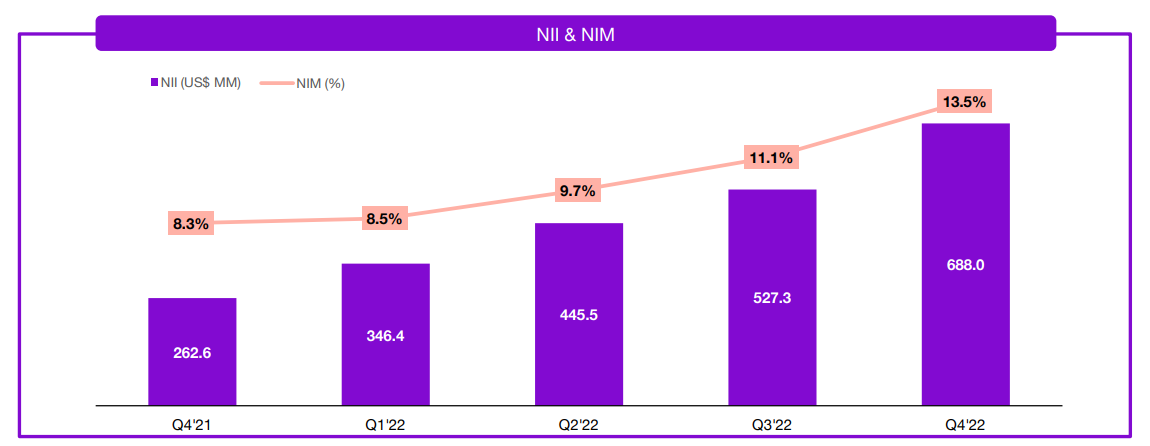 Nu net interest margin.