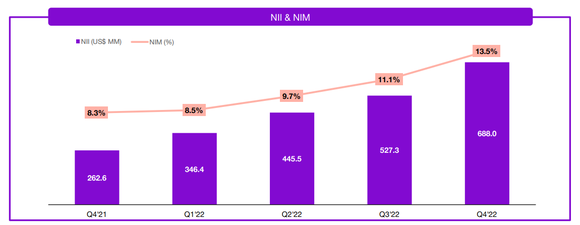 Nu net interest margin.