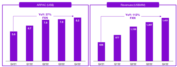 Nu revenue and ARPAC growth.