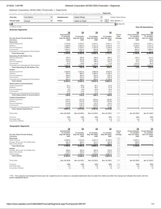 OSK segment profits