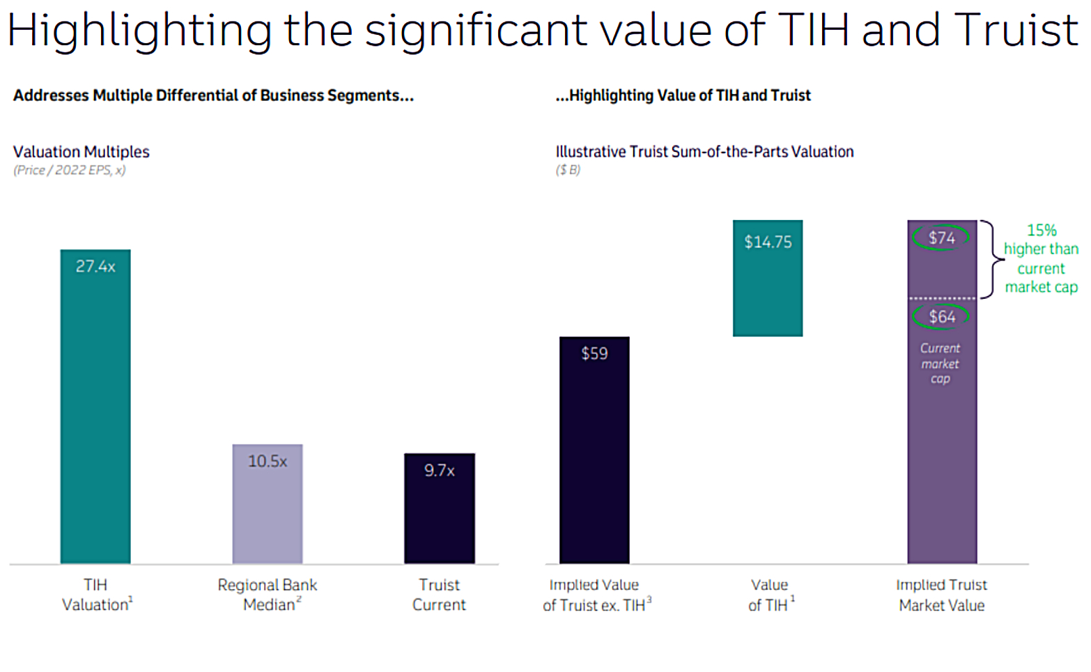 Truist sum-of-the-parts valuation.