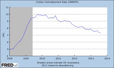 unemployment_graph