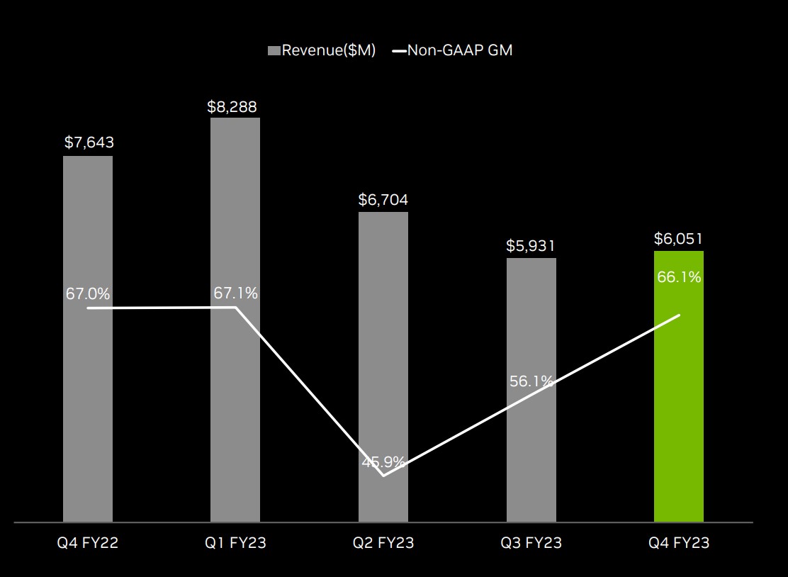 Chart showing Nvidia's gross margins by the quarter.