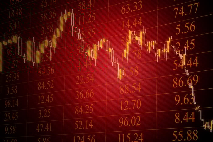 Declining stock chart in red and black.