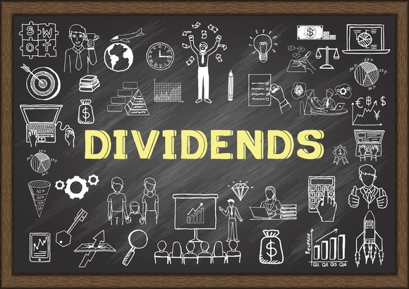 Dividends written on a chalkboard surrounded by drawings.