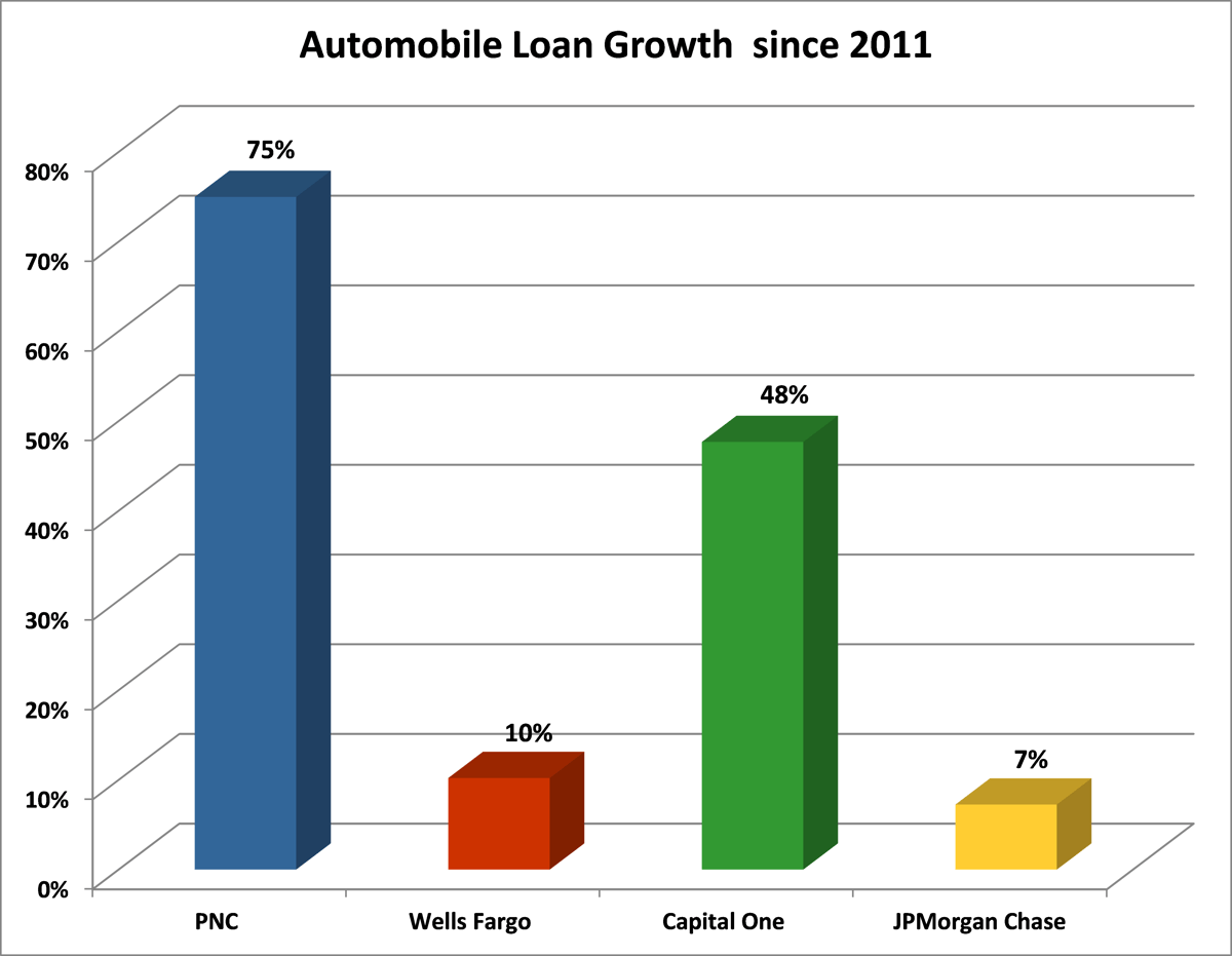 7 Things You Don T Know About Pnc The Motley Fool