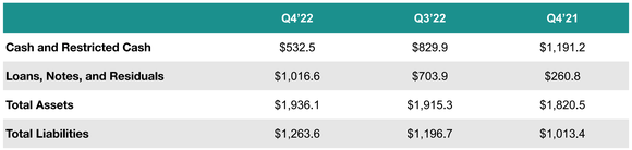 Upstart balance sheet.