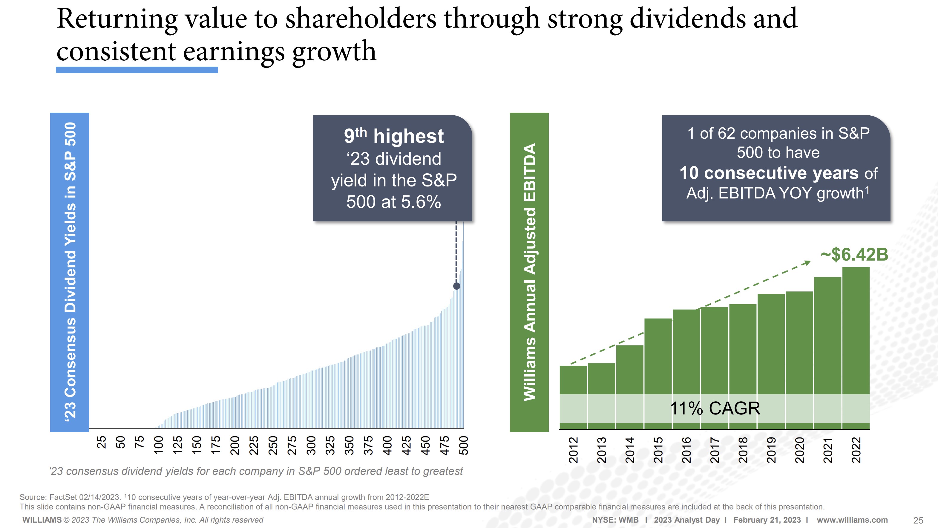 A slide showing Williams dividend yield and earnings growth relative to other companies in the S&P 500.