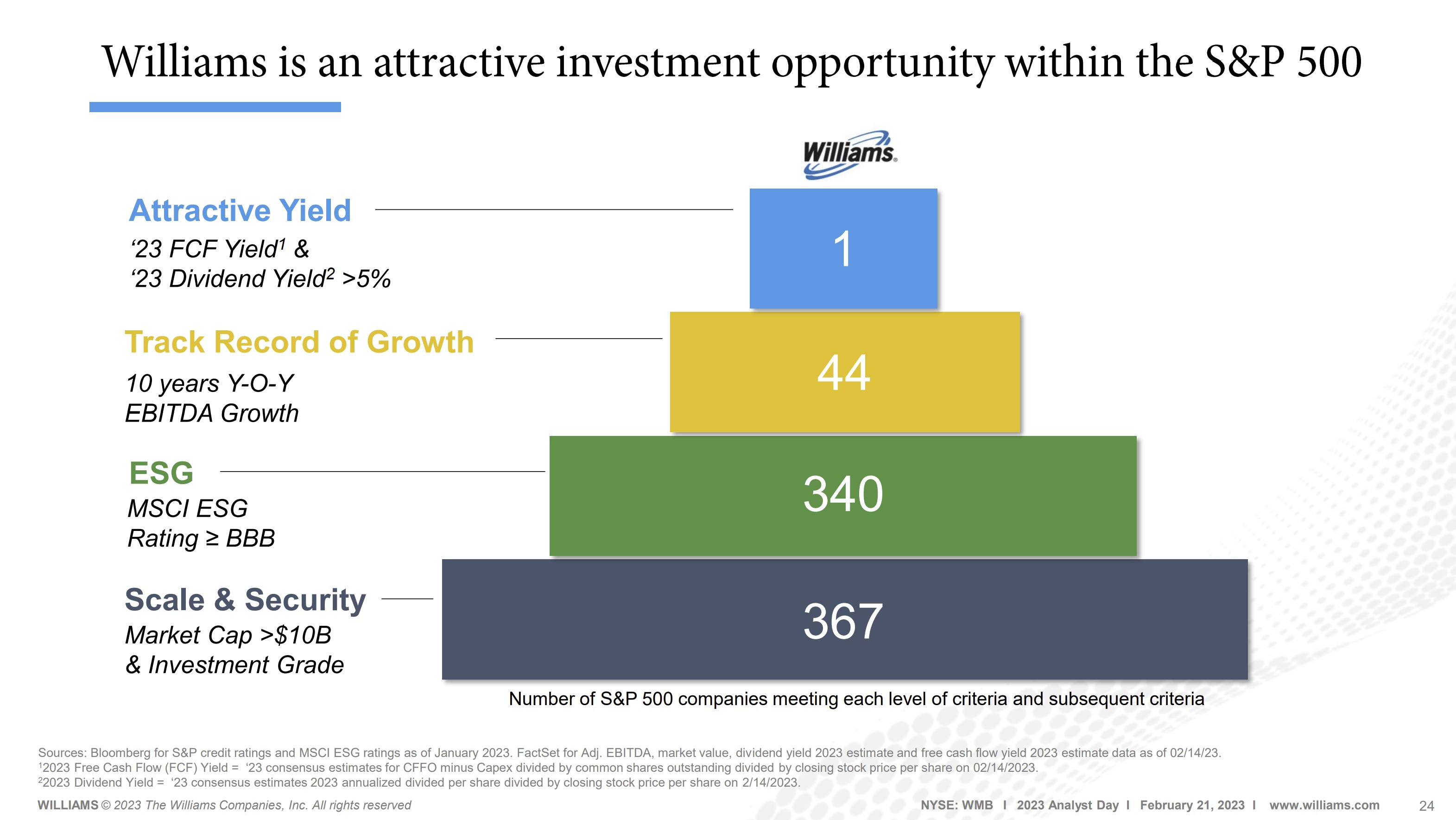 A slide showing Williams as an attractive investment opportunity within the S&P 500.