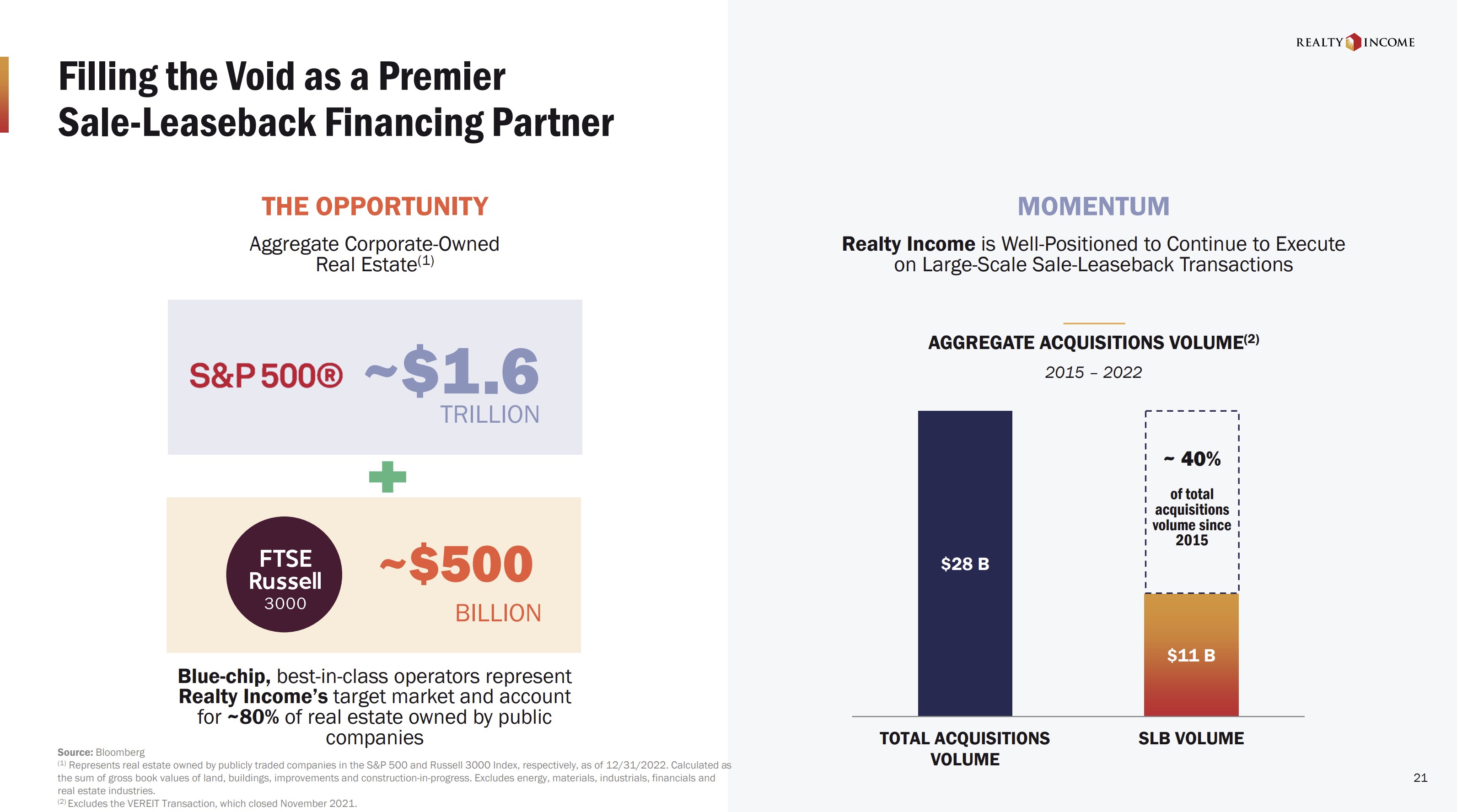 A slide showing the sale-leaseback opportunity among large publicly-traded corporations.