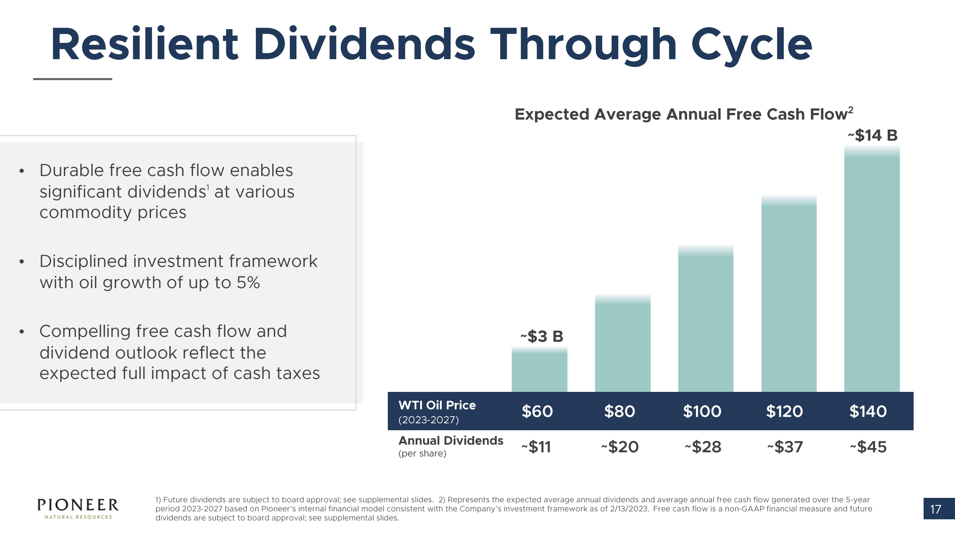 A slide showing Pioneer Natural Resources' potential dividend payments at various oil prices.