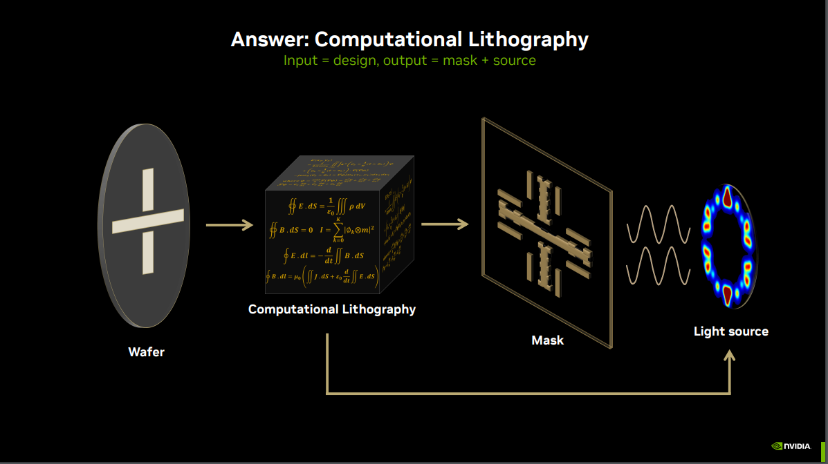 Graphic showing the four layers of lithography. 