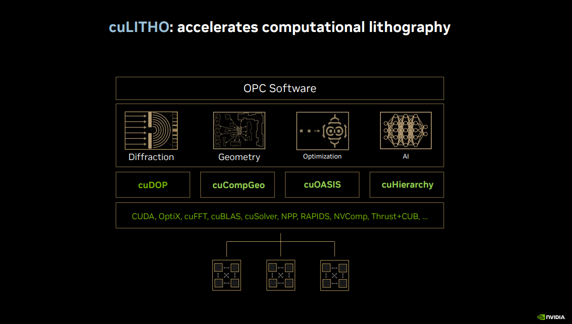 graphics showing modules for Nvidia cuLitho software. 