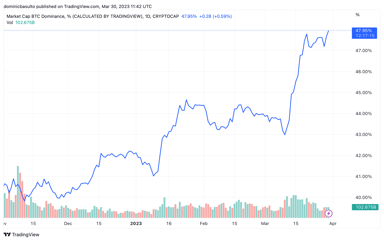BTC.D_1Q 2023