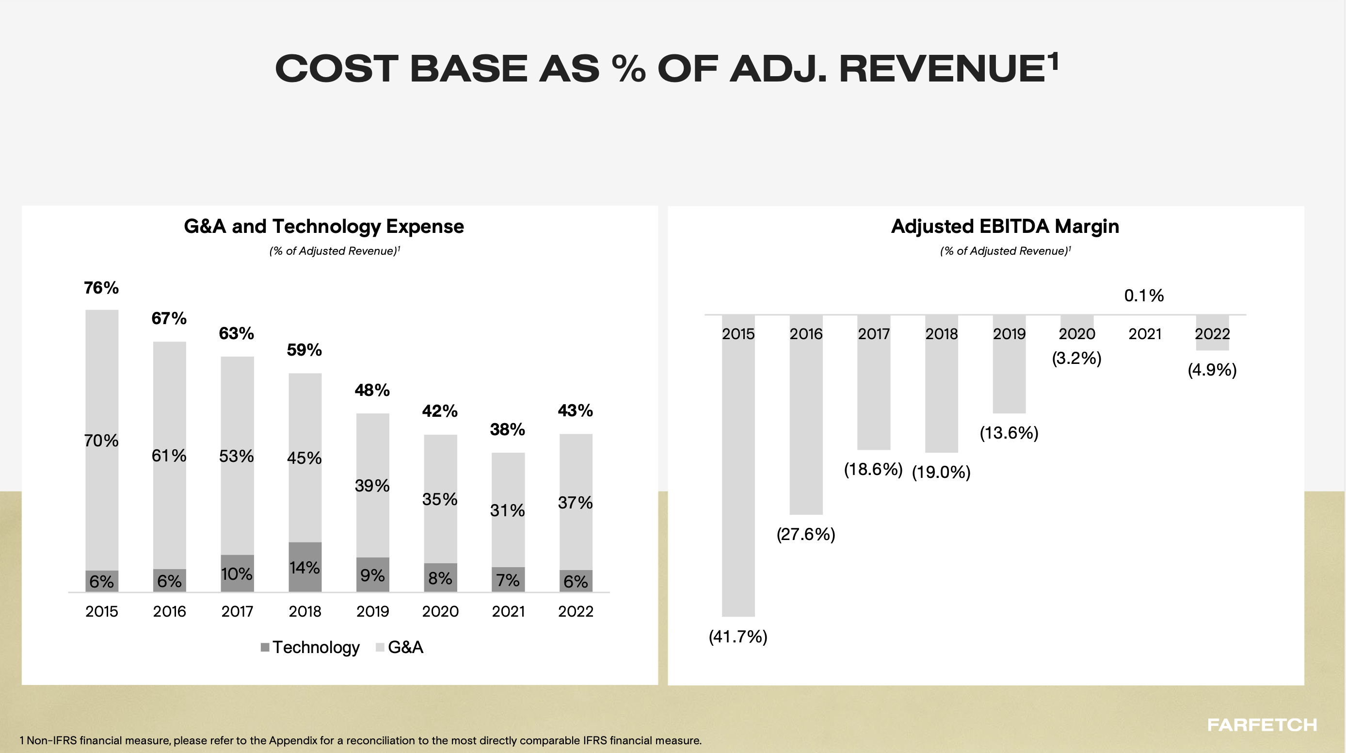 A bar chart showing declining operating expenses and improving profitability.
