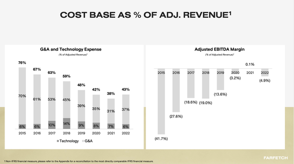 A bar chart showing declining operating expenses and improving profitability.