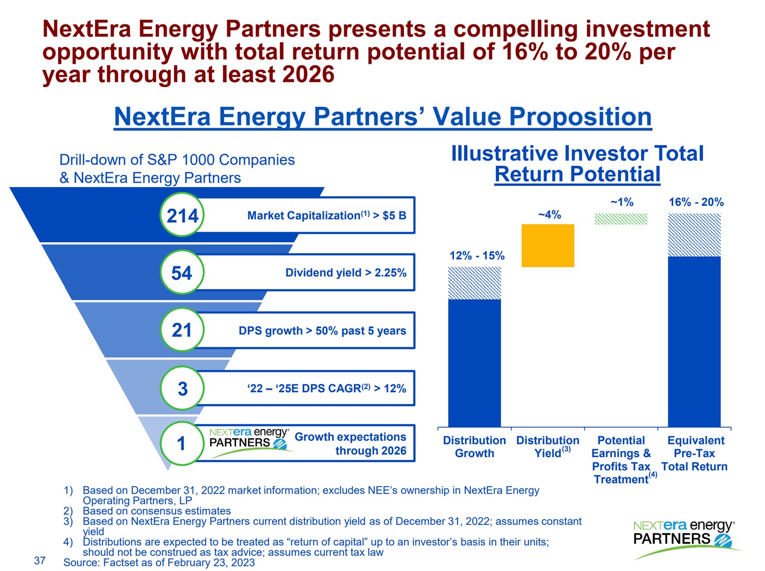 A slide showcasing NextEra Energy Partners' investment proposition. 