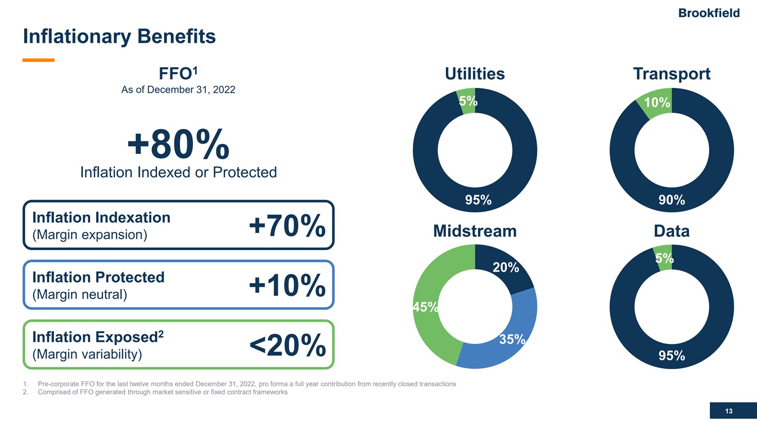 A slide showing the inflationary benefits of Brookfield Infrastructure's cash flow.