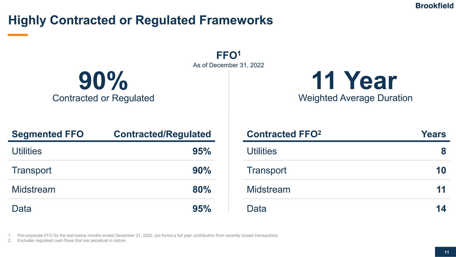 A slide showing the highly contracted and regulated nature of Brookfield Infrastructure's cash flows.