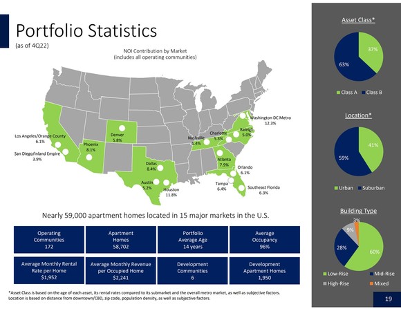 A slide showing a map of Camden Property Trust's portoflo.