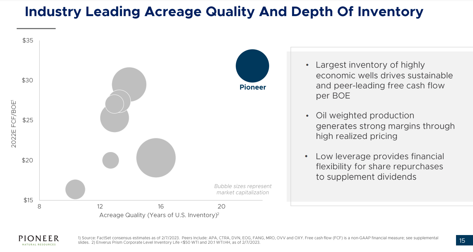 Graph showing Pioneers inventory and profit per barrel versus peers. 