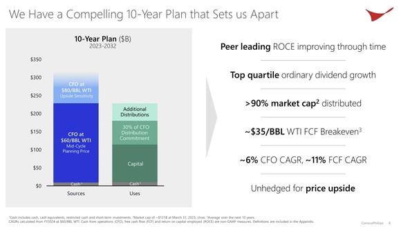 A slide showing ConocoPhillips' projected cash flow from operations over the next 10 years. 