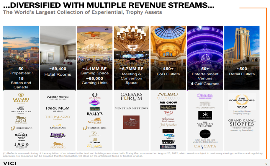Vici Properties holdings